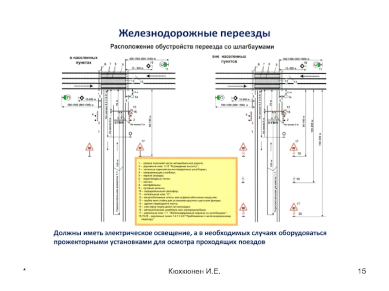 Схема переезда неохраняемого