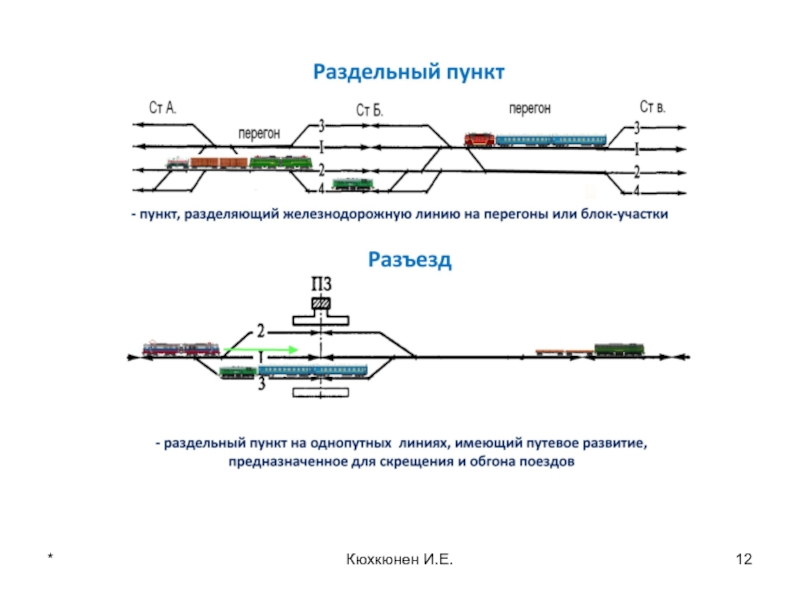 Схема раздельного пункта жд