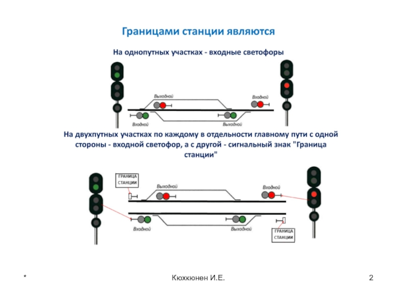 Входной светофор схема