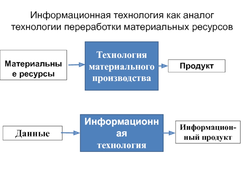 Информационная 40