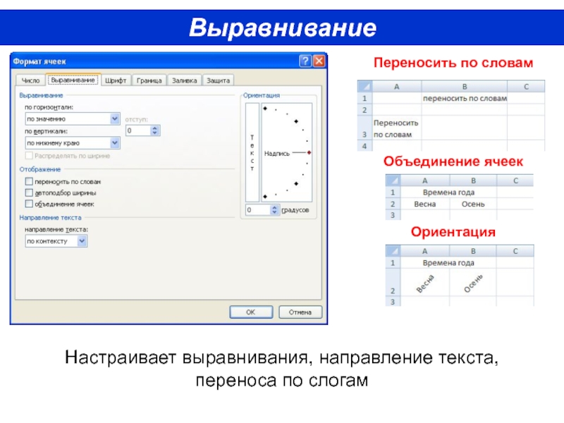 Выровнять или выравнять как. Выравнивание и перенос текста. Формат выравнивания ячейки ориентация. Как производится ввод редактирование и форматирование ячеек. Презентация настройка выравнивания.