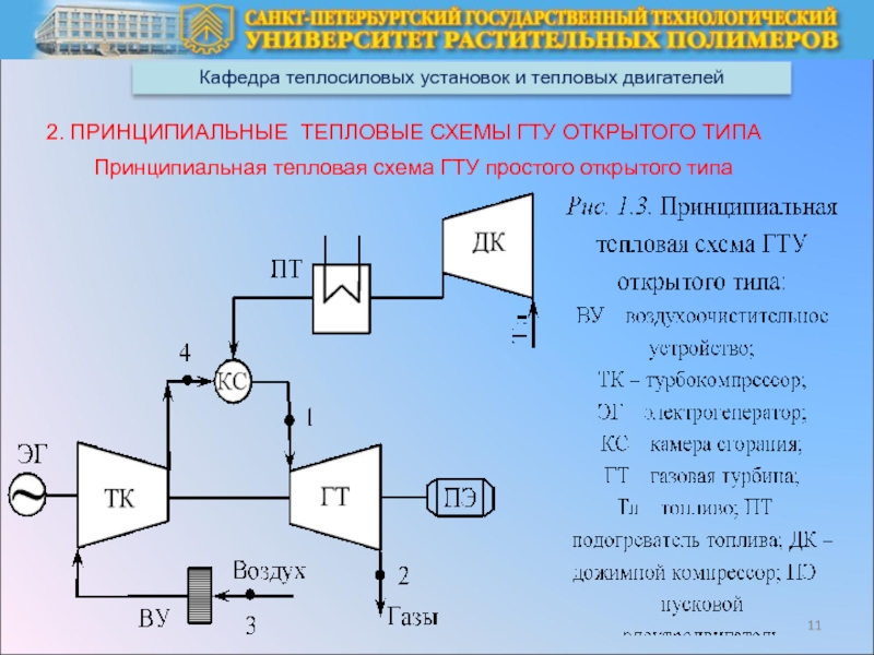 Схема простейшей гту