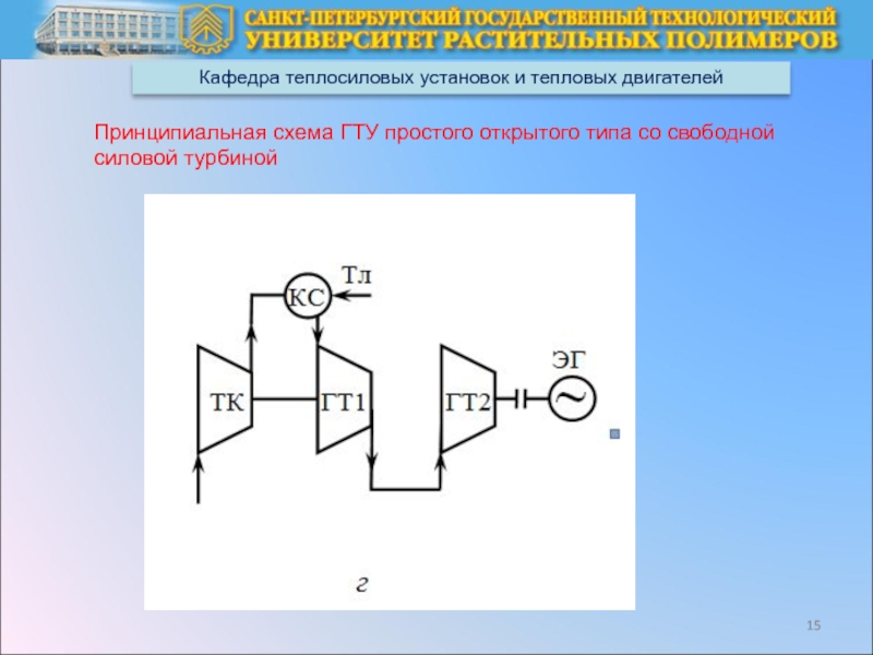 Схема гту открытого типа