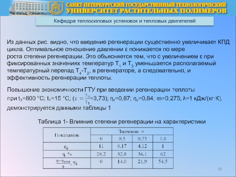 Контрольная работа: Сравнительный анализ циклов газотурбинной установки