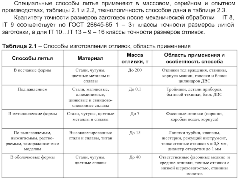 Специальные способы литья презентация