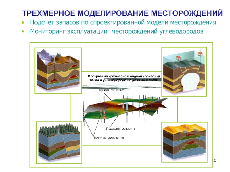 Мониторинг месторождений