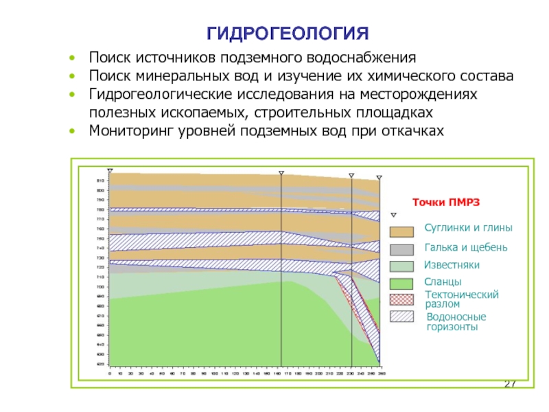 Поиск источников. Подземные воды гидрогеология. Структура гидрогеологии. Методика гидрогеологических исследований. Гидрогеология месторождений полезных ископаемых.