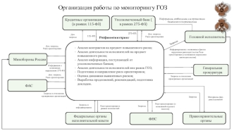 Организация работы по мониторингу ГОЗ