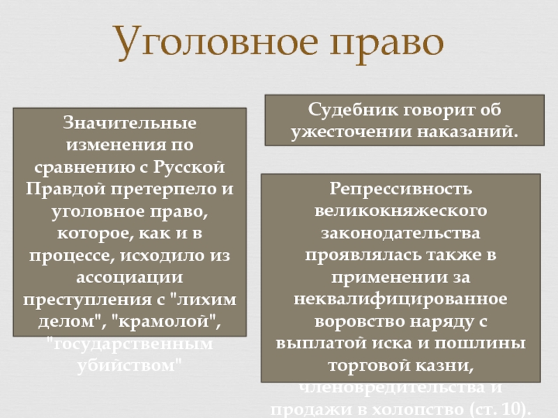 Судебник преступление. Уголовное право Судебник. Преступление и наказание по судебнику 1497. Уголовное право право по судебнику 1497. Уголовное право по судебнику 1497 г..