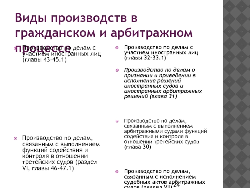 Производство по делам с участием иностранных лиц в арбитражном процессе презентация