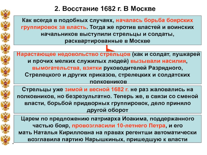 Правление федора алексеевича презентация