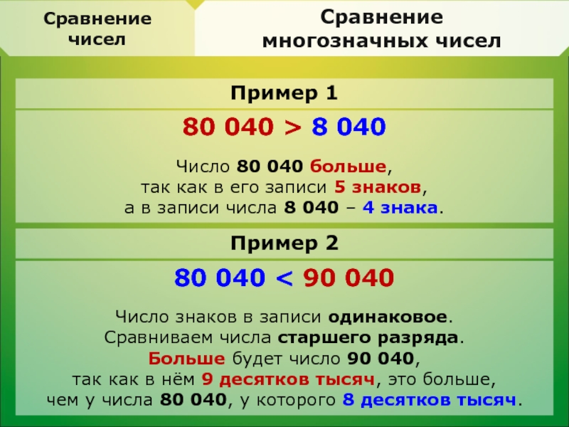 Сравнение чисел презентация