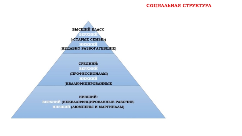 Социальная структура. Социальная иерархия. Схема социальной иерархии. Иерархическая социальная структура. Иерархическая структура социального общества это.