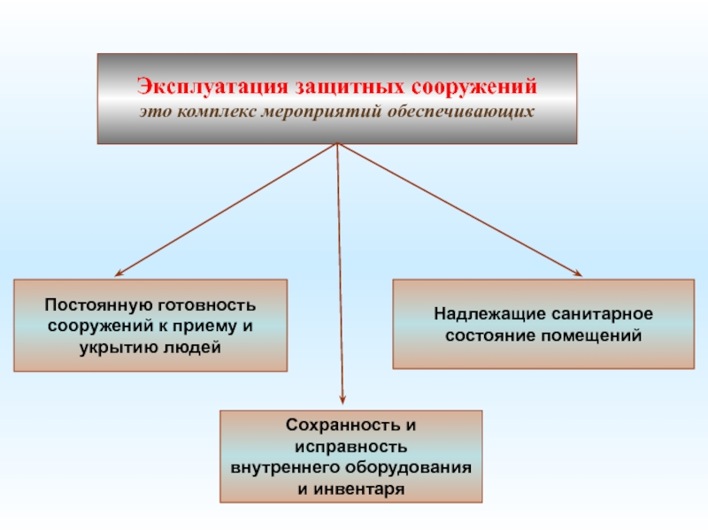 Климатический проект это комплекс мероприятий обеспечивающих