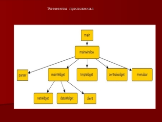 Элементы приложения. Mainwindow, Mainwidget