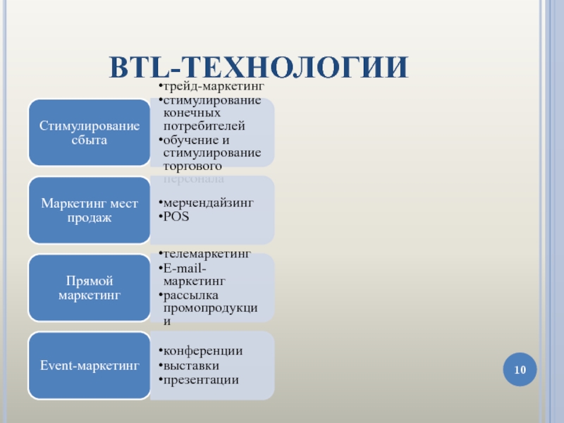 Btl проектов что это