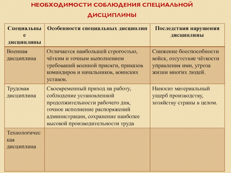 Виды специальных дисциплин. Вывод о необходимости соблюдения специальной дисциплины. Специальные дисциплины таблица. Специальная дисциплина. Таблица по специальной дисциплине.