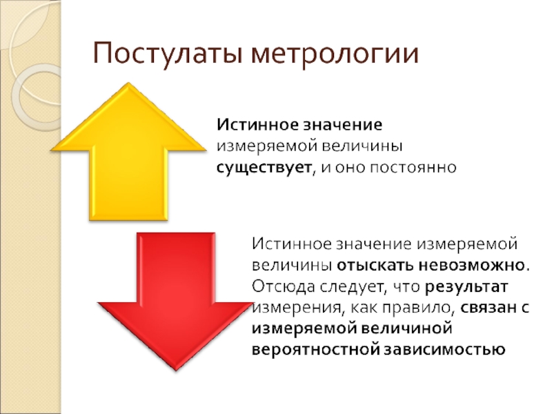 Истинное значение. Постулаты метрологии. Основной постулат метрологии. Основным постулатом метрологии. 3 Постулата метрологии.