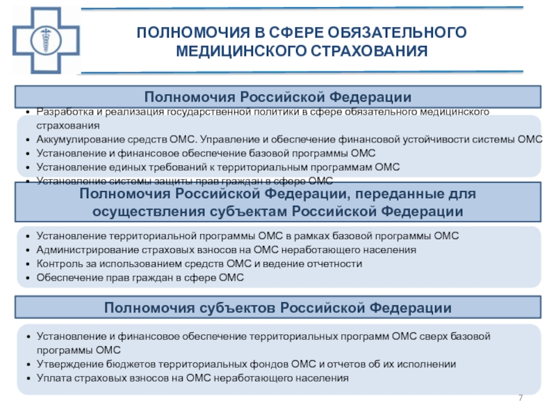 Фонд обязательного медицинского страхования полномочия