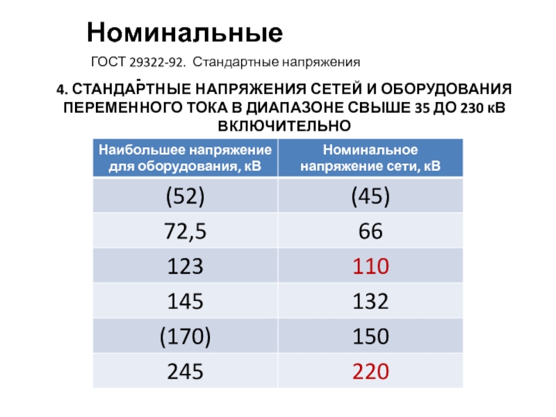 Таблица значения напряжения. Стандартные напряжения выше 1кв. Стандарты напряжения. Стандартные напряжения ГОСТ. Стандарты напряжения в сети в России.