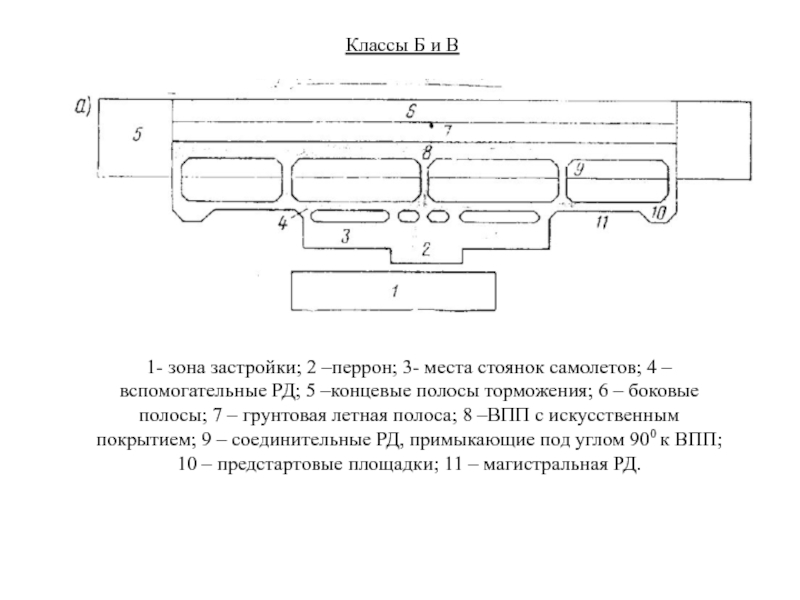 Схема стоянки самолета