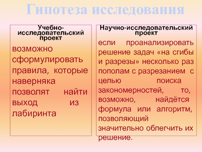 Как написать исследовательский проект