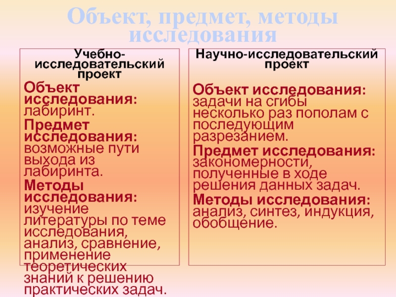 Как пишется исследовательский проект