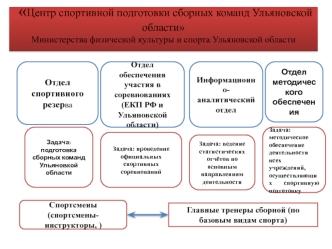 Центр спортивной подготовки сборных команд Ульяновской области