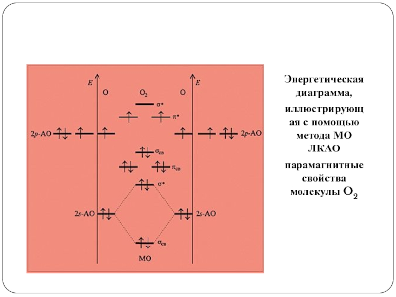 Диаграмм молекулы