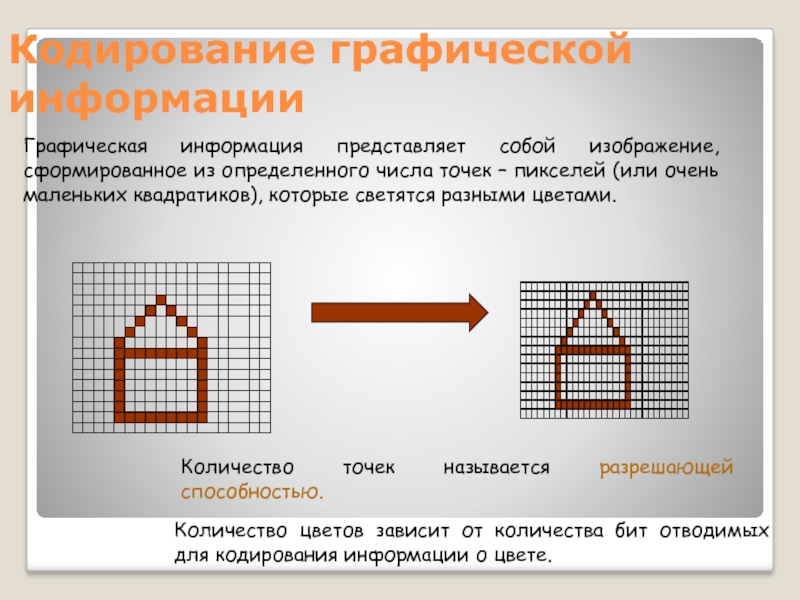 Почему при кодировании графических изображений всегда происходит потеря некоторого количества