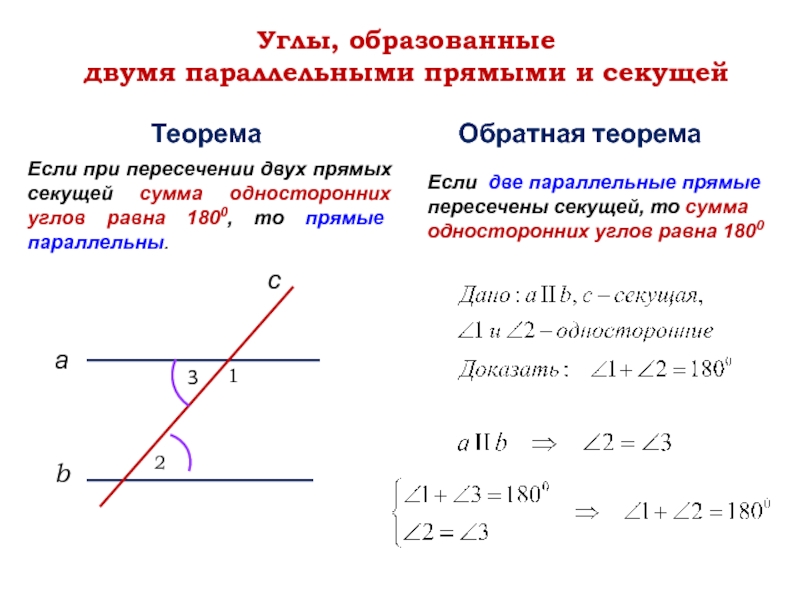 Углы образованные двумя параллельными прямыми и секущей