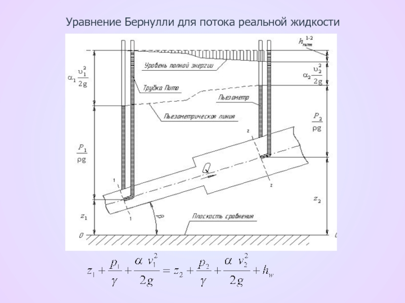 Уравнение бернулли. График уравнения Бернулли гидравлика. Уравнение Бернулли для потока жидкости в трубе формула.