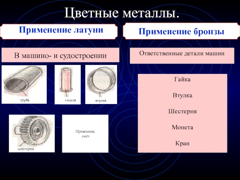 Презентация на тему металлы и их свойства