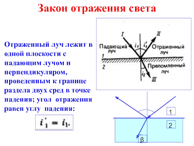 Угол преломления чертеж