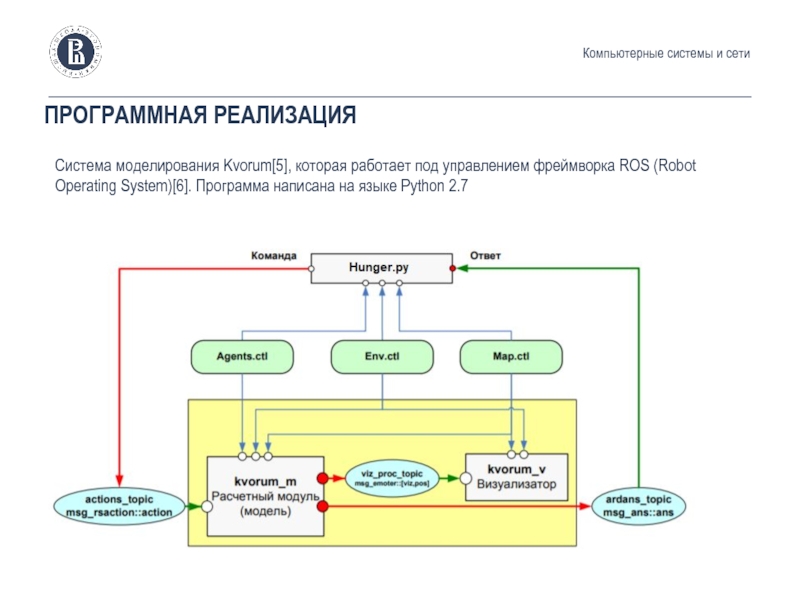 Программная реализация. Ros программа. Action Ros схема. Граф представляющий реализацию программного проекта. Под система x Ros.