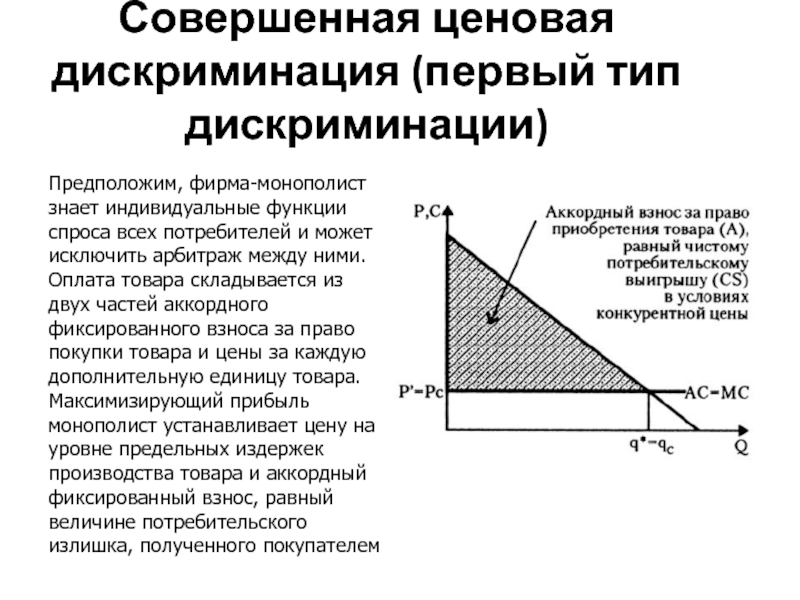 Ценовая дискриминация покупателя