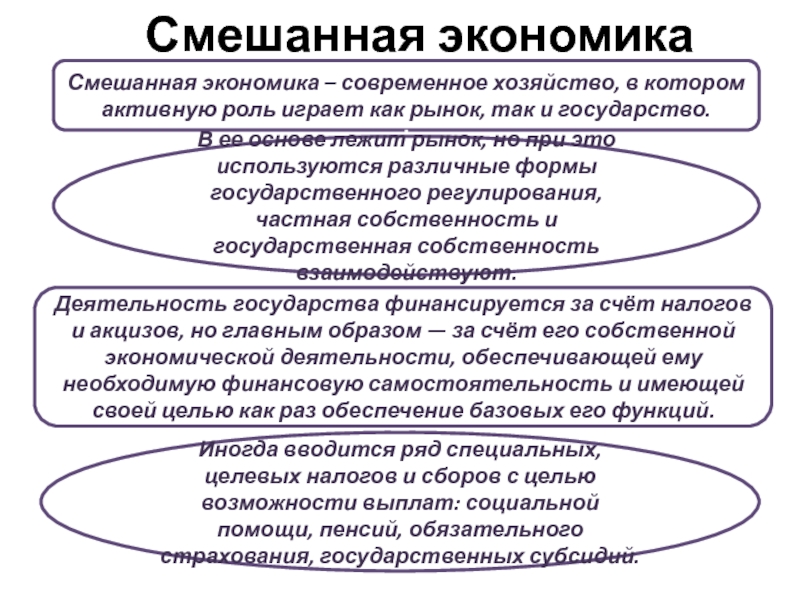 Понятие государственной экономики. Смешанная система экономики роль государства. Роль гос-ва смешанная экономика экономика. Роль государства в экономике в смешанной экономической системе. Смешанная экономика роль государства в смешанной экономике.