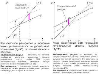 Краткосрочное равновесие в экономике