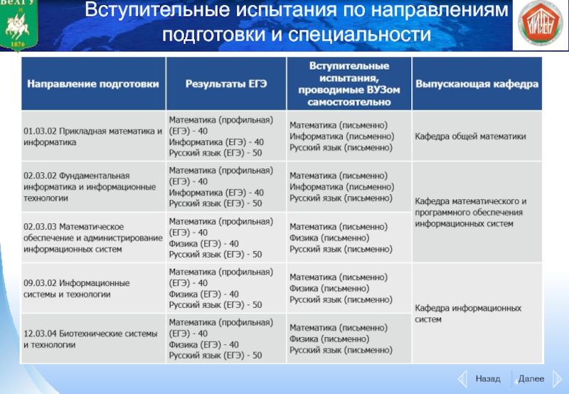 Учебный план математическое обеспечение и администрирование информационных систем