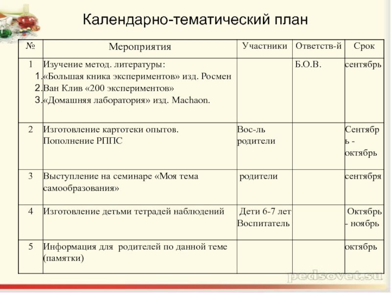 Календарно тематическое планирование на декабрь. Календарно тематический план. Календарно тематический Пан. Иллюстрированный календарно-тематический план. Иллюстрированные календарно-тематических планов.