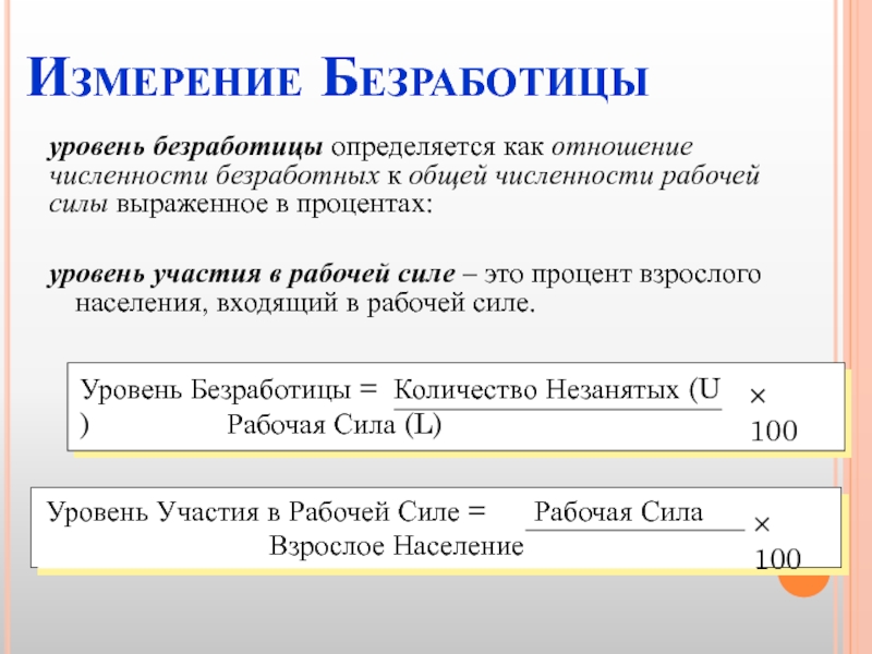 Уровень безработицы рабочая сила