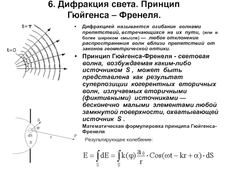 Дифракция света схема