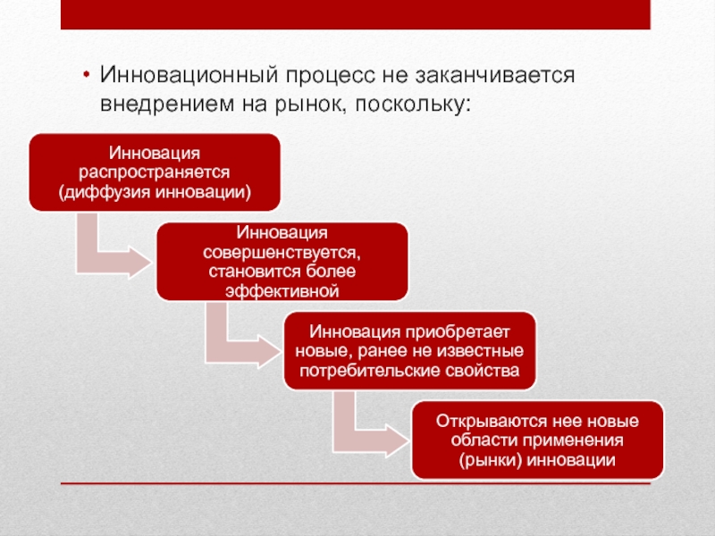 Инновационный этап