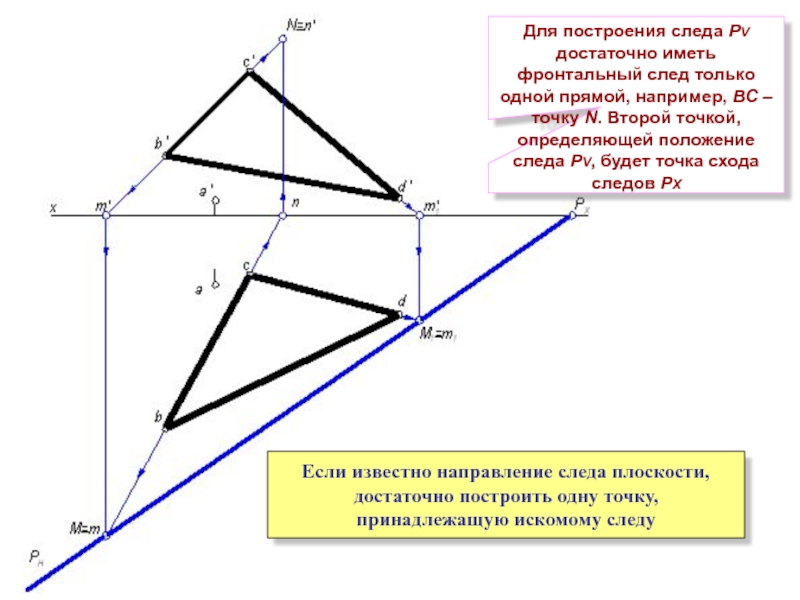Виды следов плоскости. Точки схода следов плоскости. Как построить следы плоскости треугольника. Построить следы плоскости заданной треугольником. Построение плоскости заданной следами.