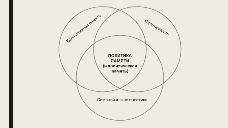 Политика памяти в российской федерации