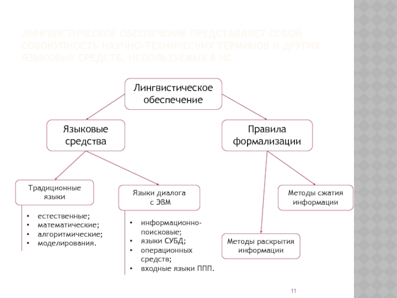 Информационно лингвистическое обеспечение это