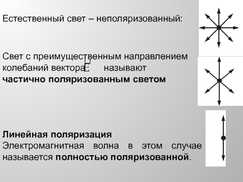 Направление колебаний вектора e в частично поляризованном свете показано на рисунке