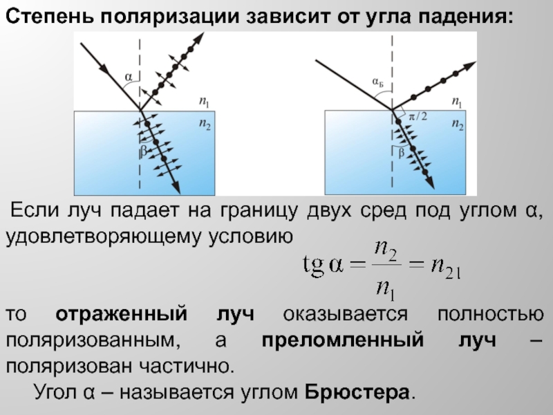 Угол падения на картинке