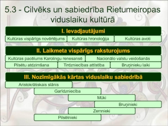 Cilvēks un sabiedrība Rietumeiropas viduslaiku kultūrā