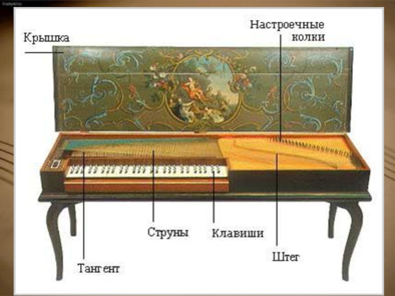 Клавесин рояль. Рояль,клавесин,клавикорд, пианино. Клавикорд строение. Клавикорд струнный музыкальный инструмент. Клавесин клавикорд фортепиано.